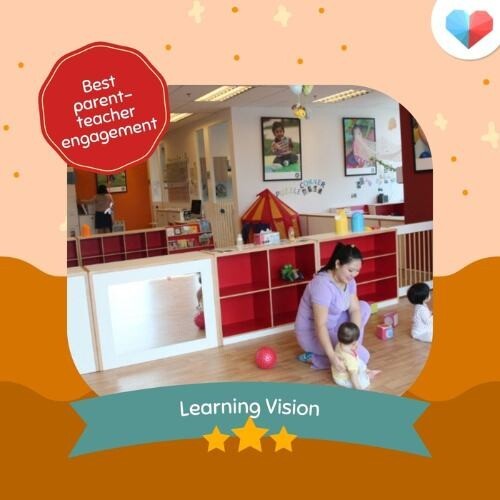 Learning Vision