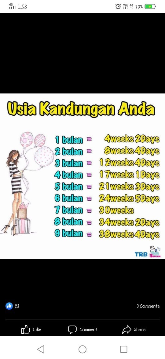 Kiraan Hamil Macam Mana Nak Kira Usia Kandungan Macama Mana